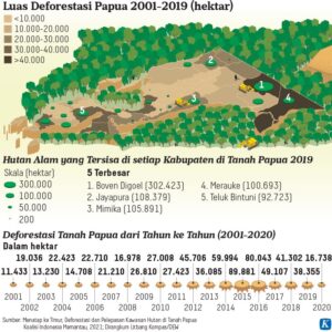 Ranah Jelajah Conservation Run 2021